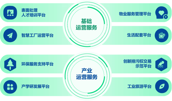 汇景控股引领环保智造,洞见产业之光